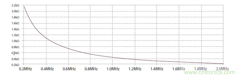 如何有效地檢測Sic MOSFET？