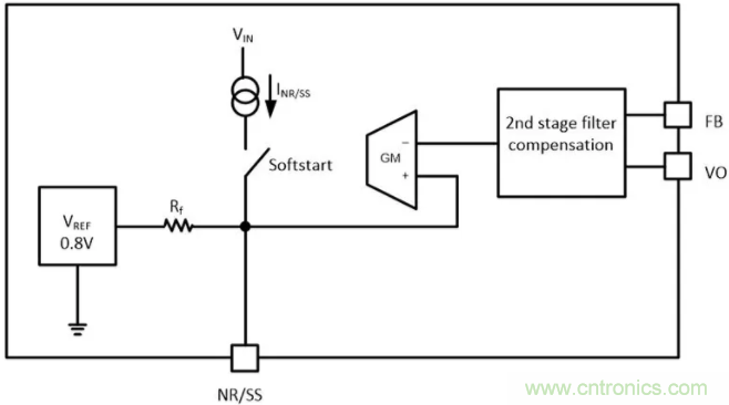 想更大限度地降低噪聲和紋波？選擇低噪聲降壓轉換器！