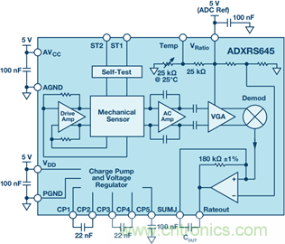 175°C下的MEMS陀螺儀究竟有多精準(zhǔn)呢？