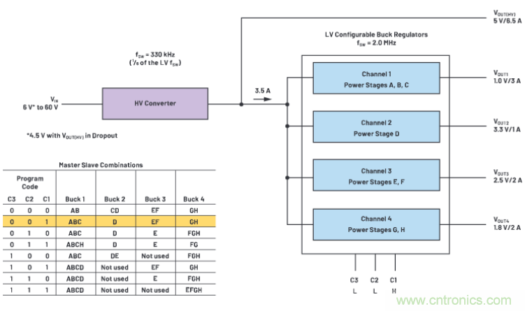上至60V下至0.8V,這款降壓轉換器很“靈活”