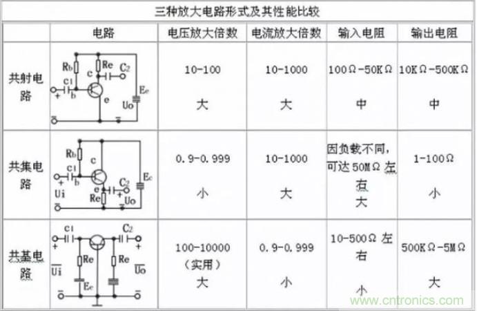模電怎么這么難學透呢? 模電怎么這么難學透呢?