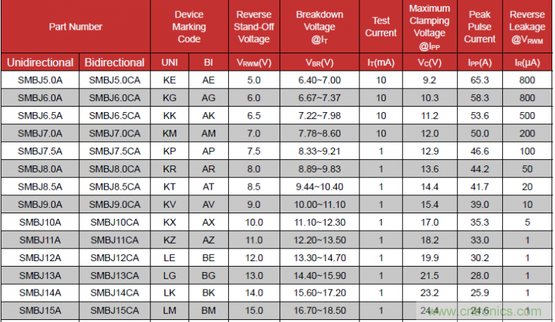 如何計算TVS承受浪涌電壓? 如何計算TVS承受浪涌電壓?