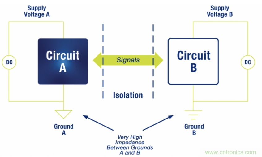 如何在電動汽車設計最小化EMI? 如何在電動汽車設計最小化EMI?