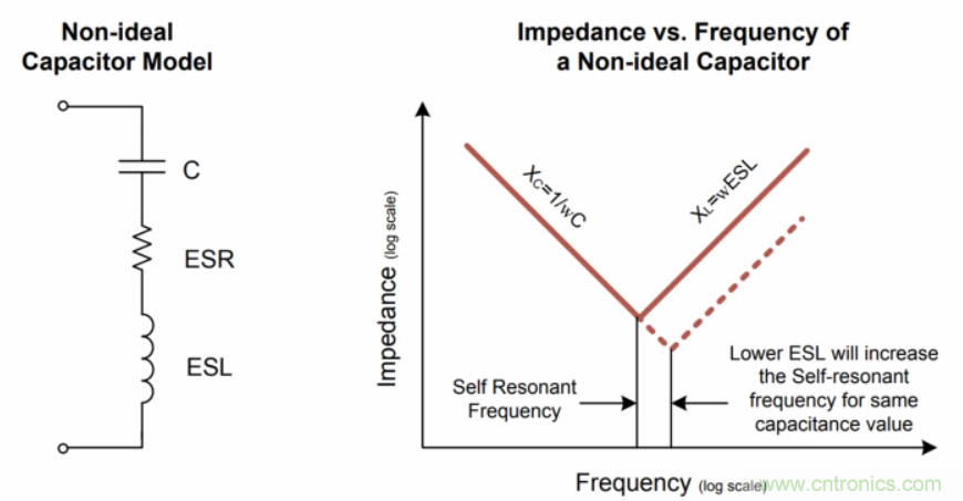 如何在電動汽車設計最小化EMI? 如何在電動汽車設計最小化EMI?