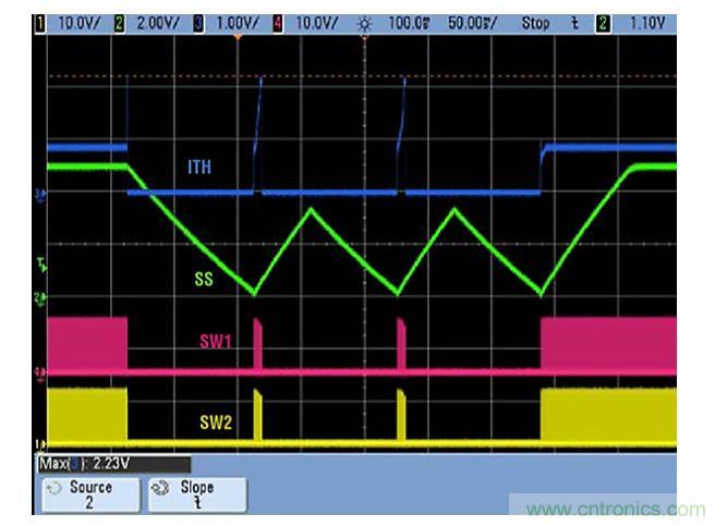 效率高達到90%?這款降壓控制器解決方案是我們需要的~ 效率高達到90%?這款降壓控制器解決方案是我們需要的~