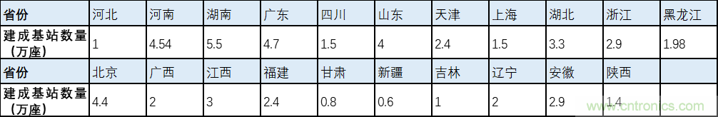 解鎖12億小目標之后，移動物聯(lián)網(wǎng)產(chǎn)業(yè)的增速將如何持續(xù)？