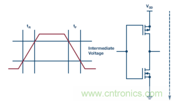 為什么我的處理器漏電?