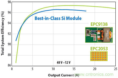 基于DC-DC轉(zhuǎn)換器的選型及設(shè)計(jì)詳細(xì)指南(二) 基于DC-DC轉(zhuǎn)換器的選型及設(shè)計(jì)詳細(xì)指南(二)
