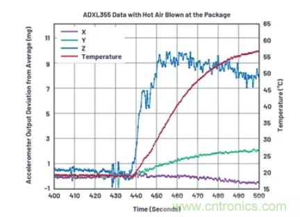 化“壓力”為“動力”,這款加速度計在嚴苛環境下依舊出色!