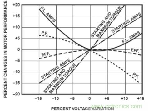 什么是電壓監(jiān)控繼電器,如何使用?