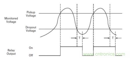什么是電壓監(jiān)控繼電器,如何使用?