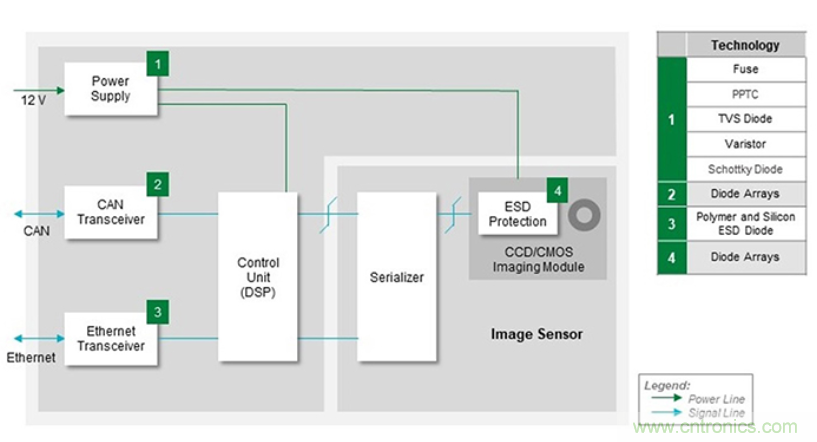 如何給汽車電子系統選擇合適的保護器件？