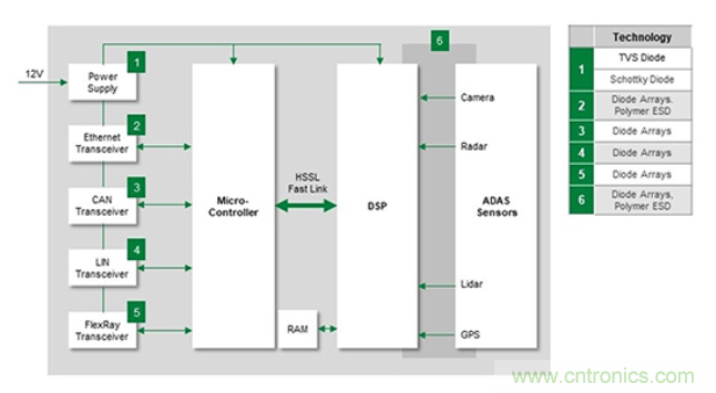 如何給汽車電子系統選擇合適的保護器件？