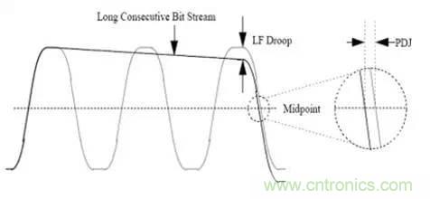 高速串行 ：AC耦合電容的選值需要考量這么多因素呀？？