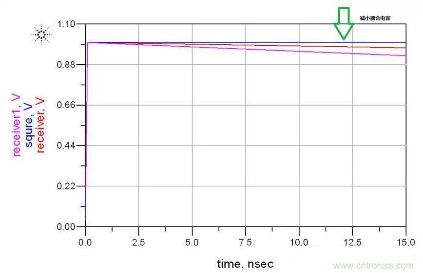高速串行 ：AC耦合電容的選值需要考量這么多因素呀？？