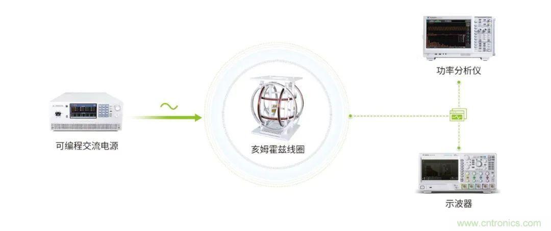 亥姆霍茲線圈新一代供電電源解決方案 亥姆霍茲線圈新一代供電電源解決方案