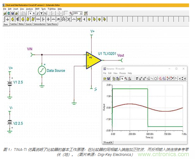 模擬電壓比較器的基本要點(diǎn)及使用方法:從電平檢測到振蕩器 模擬電壓比較器的基本要點(diǎn)及使用方法:從電平檢測到振蕩器