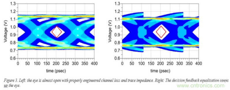 DDR5信號完整性基礎(chǔ) DDR5信號完整性基礎(chǔ)