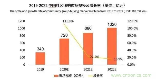 年終盤點(diǎn) | 2020年的新零售打了哪些翻身仗？