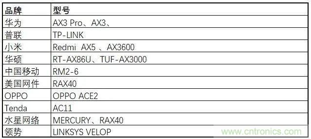 非蜂窩也有春天:LoRa/WiFi/藍牙的2020年 非蜂窩也有春天:LoRa/WiFi/藍牙的2020年