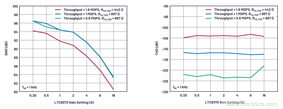 為了更精確,更高質量,我們采用了數據采集系統“組合技”