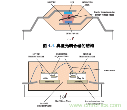 如何采用數字隔離器替代光耦合器來改善系統性能？