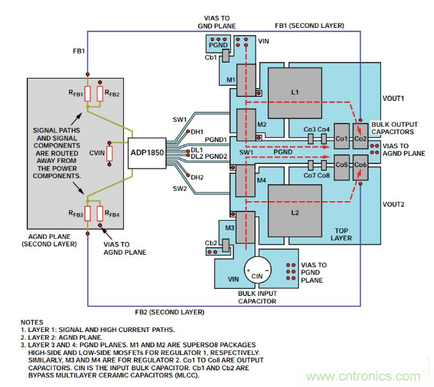 從PCB布局布線下手,把噪聲問題“拒之門外”~ 從PCB布局布線下手,把噪聲問題“拒之門外”~
