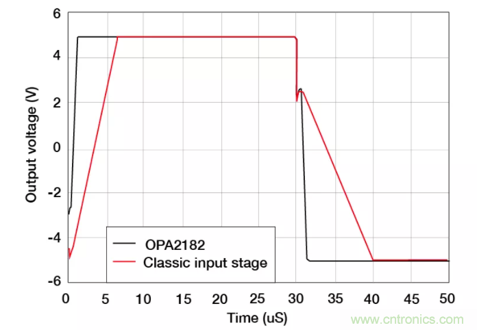 斬波放大器,助您在設計中過關斬將!