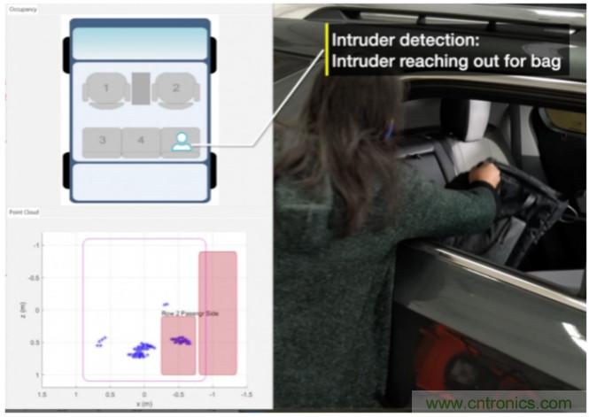 封裝集成天線技術 - 簡化汽車座艙內雷達傳感器設計!