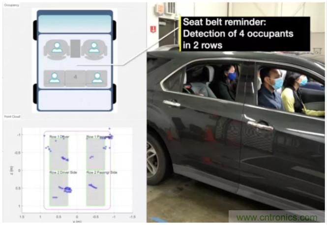 封裝集成天線技術 - 簡化汽車座艙內雷達傳感器設計!
