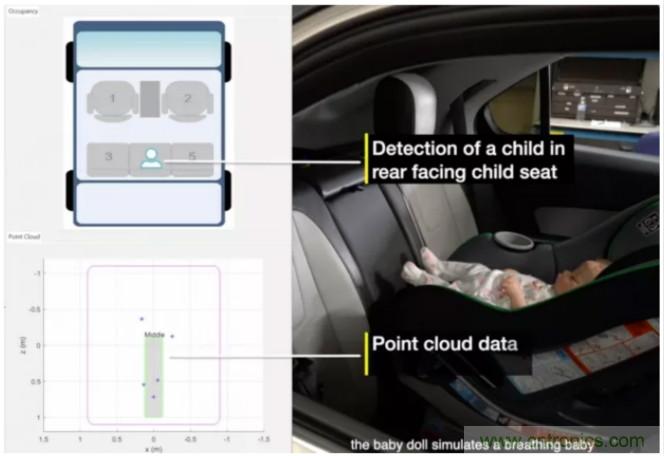 封裝集成天線技術 - 簡化汽車座艙內雷達傳感器設計!