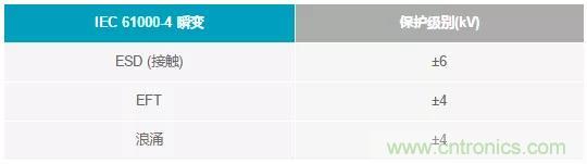 輸出 DAC 和過壓保護 SPST 開關組合精準又穩健,你覺得如何? 輸出 DAC 和過壓保護 SPST 開關組合精準又穩健,你覺得如何?