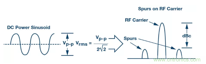 PSMR與PSRR有何不同？