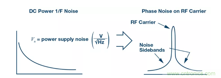 PSMR與PSRR有何不同？