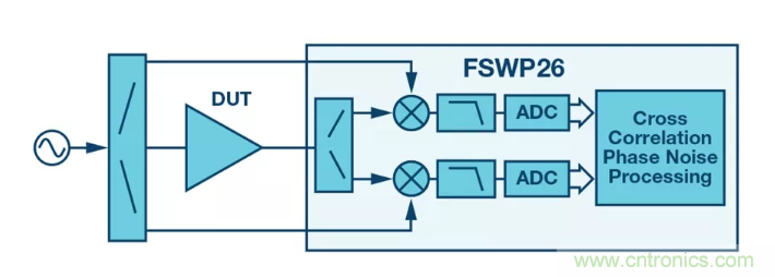 PSMR與PSRR有何不同？
