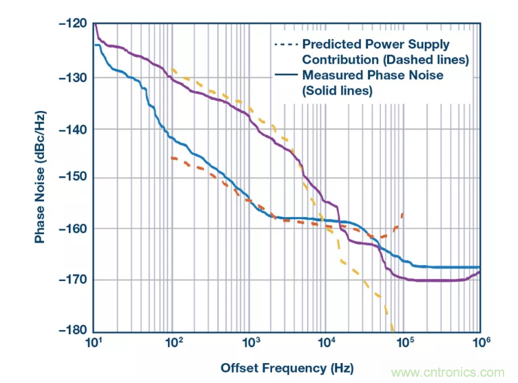 PSMR與PSRR有何不同？