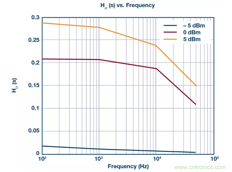 PSMR與PSRR有何不同？