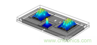 一體化封裝的高級系統(tǒng)讓射頻直接轉(zhuǎn)換成為可能 一體化封裝的高級系統(tǒng)讓射頻直接轉(zhuǎn)換成為可能