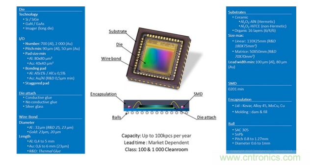 一體化封裝的高級系統(tǒng)讓射頻直接轉(zhuǎn)換成為可能 一體化封裝的高級系統(tǒng)讓射頻直接轉(zhuǎn)換成為可能