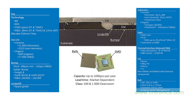 一體化封裝的高級系統(tǒng)讓射頻直接轉(zhuǎn)換成為可能 一體化封裝的高級系統(tǒng)讓射頻直接轉(zhuǎn)換成為可能