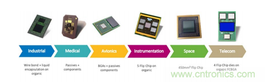 一體化封裝的高級系統(tǒng)讓射頻直接轉(zhuǎn)換成為可能 一體化封裝的高級系統(tǒng)讓射頻直接轉(zhuǎn)換成為可能