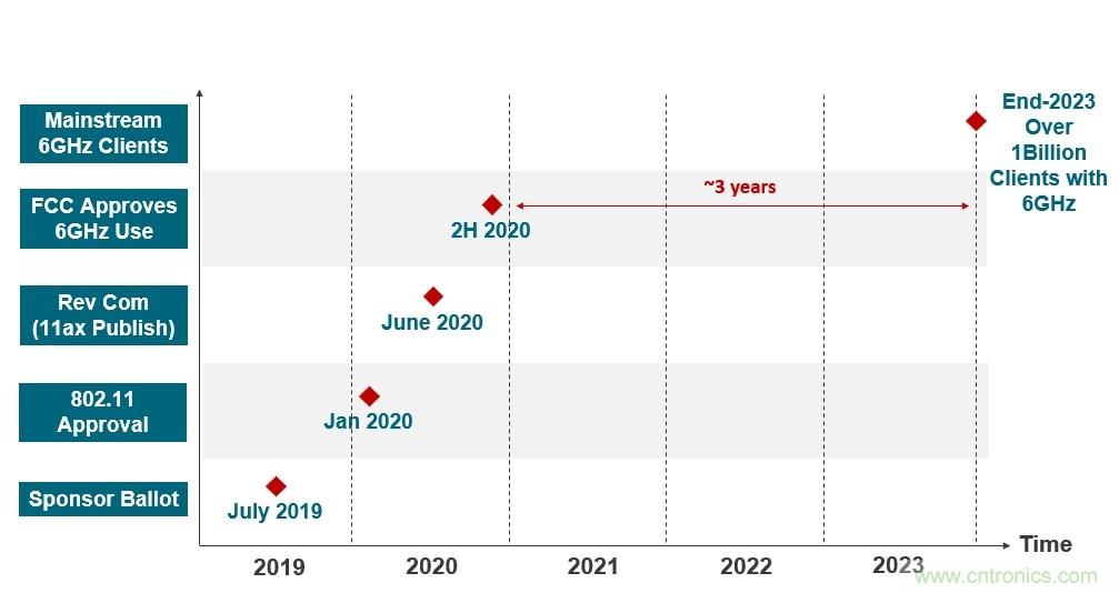 了解無線路由器、網狀網絡和向Wi-Fi 6的過渡 了解無線路由器、網狀網絡和向Wi-Fi 6的過渡