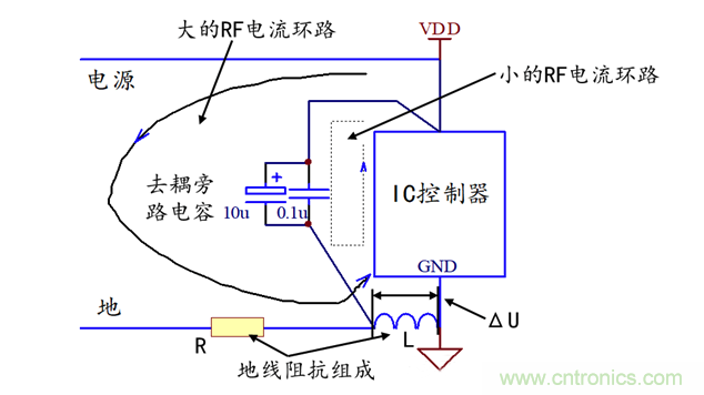 開關IC控制器的去耦旁路設計 開關IC控制器的去耦旁路設計