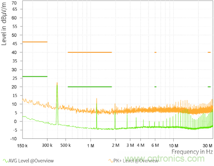 預升壓參考設計，解決冷啟動瞬變的簡單解決方案