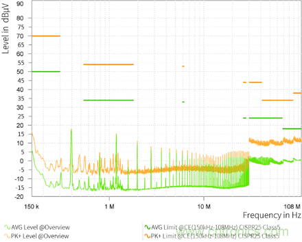 預升壓參考設計，解決冷啟動瞬變的簡單解決方案