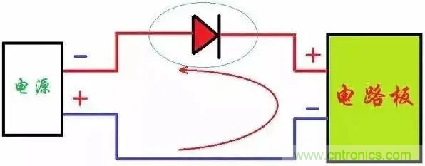 如何解決電源正負極接反燒板? 如何解決電源正負極接反燒板?