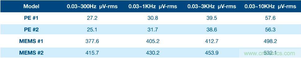 利用壓電傳感器更好地監測機器設備中的振動 利用壓電傳感器更好地監測機器設備中的振動