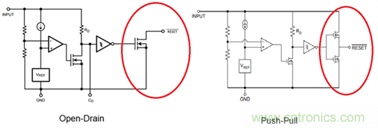 為系統安全選擇電壓檢測器、監控器和復位IC:第1部分