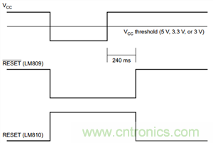 為系統安全選擇電壓檢測器、監控器和復位IC:第1部分