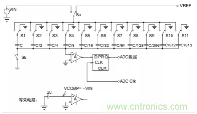 常用ADC的內部原理,你了解嗎? 常用ADC的內部原理,你了解嗎?
